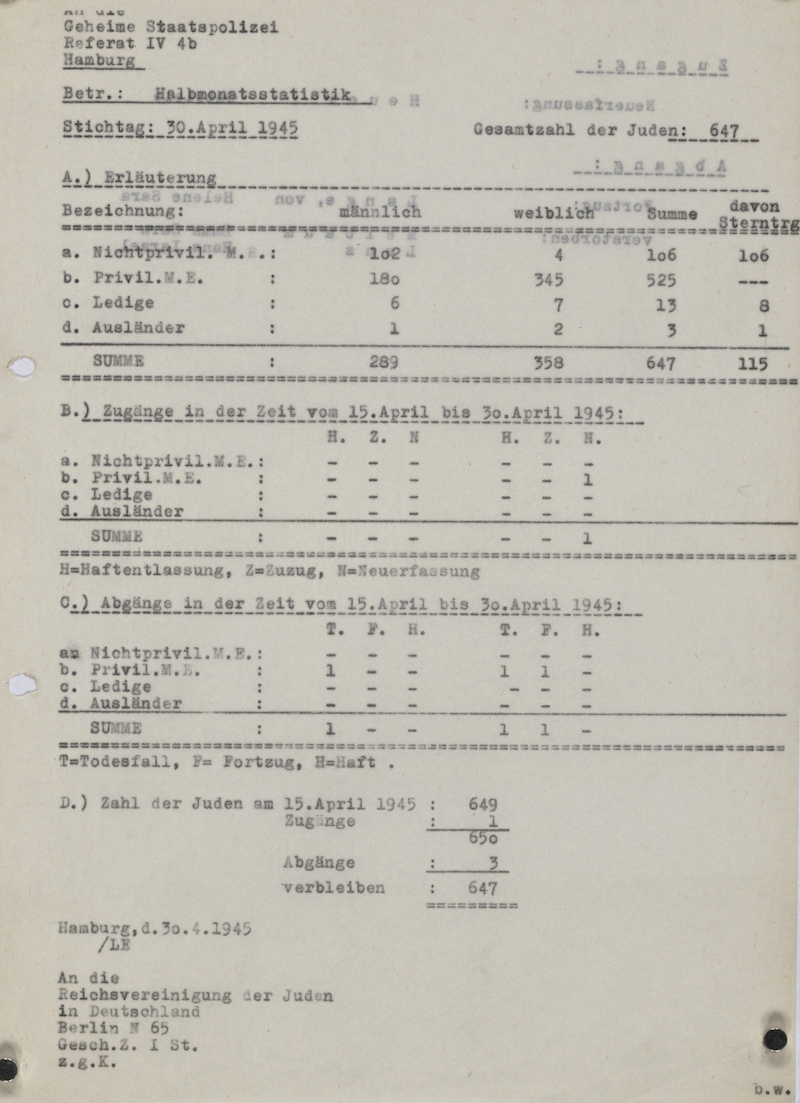 Statistics on Hamburg’s Jewish Population on April 30, 1945