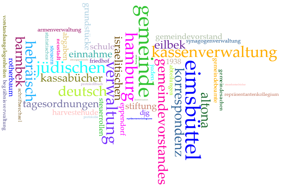 Visualisation of key terms from titles of the files in the inventory of the Hamburg State Archives, created using VoyantTools, 2026.